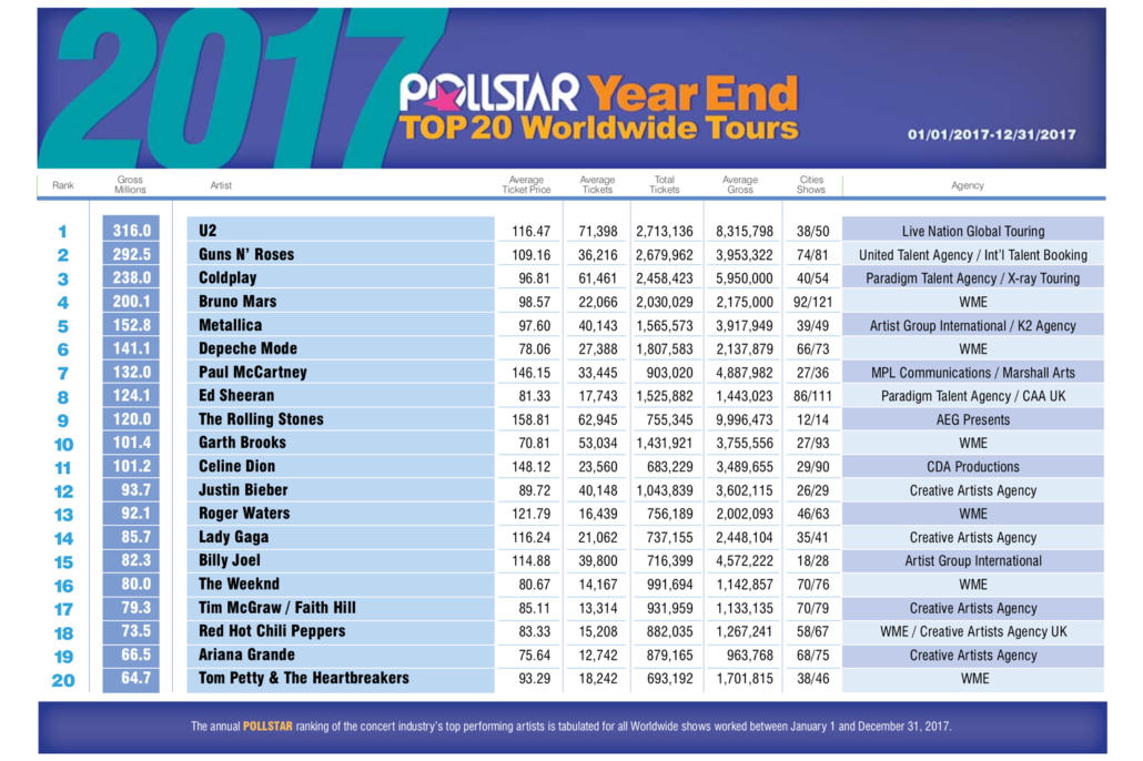 Top Tour 2017